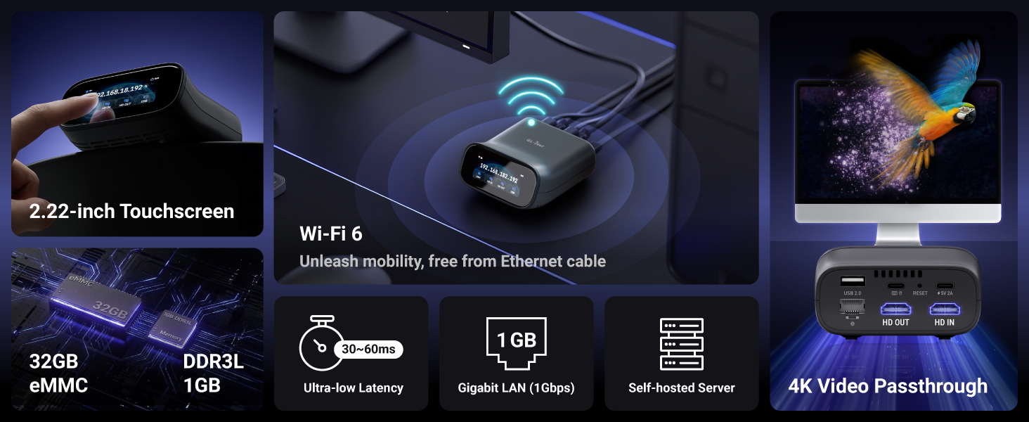 Secure High-Speed Travel Connectivity