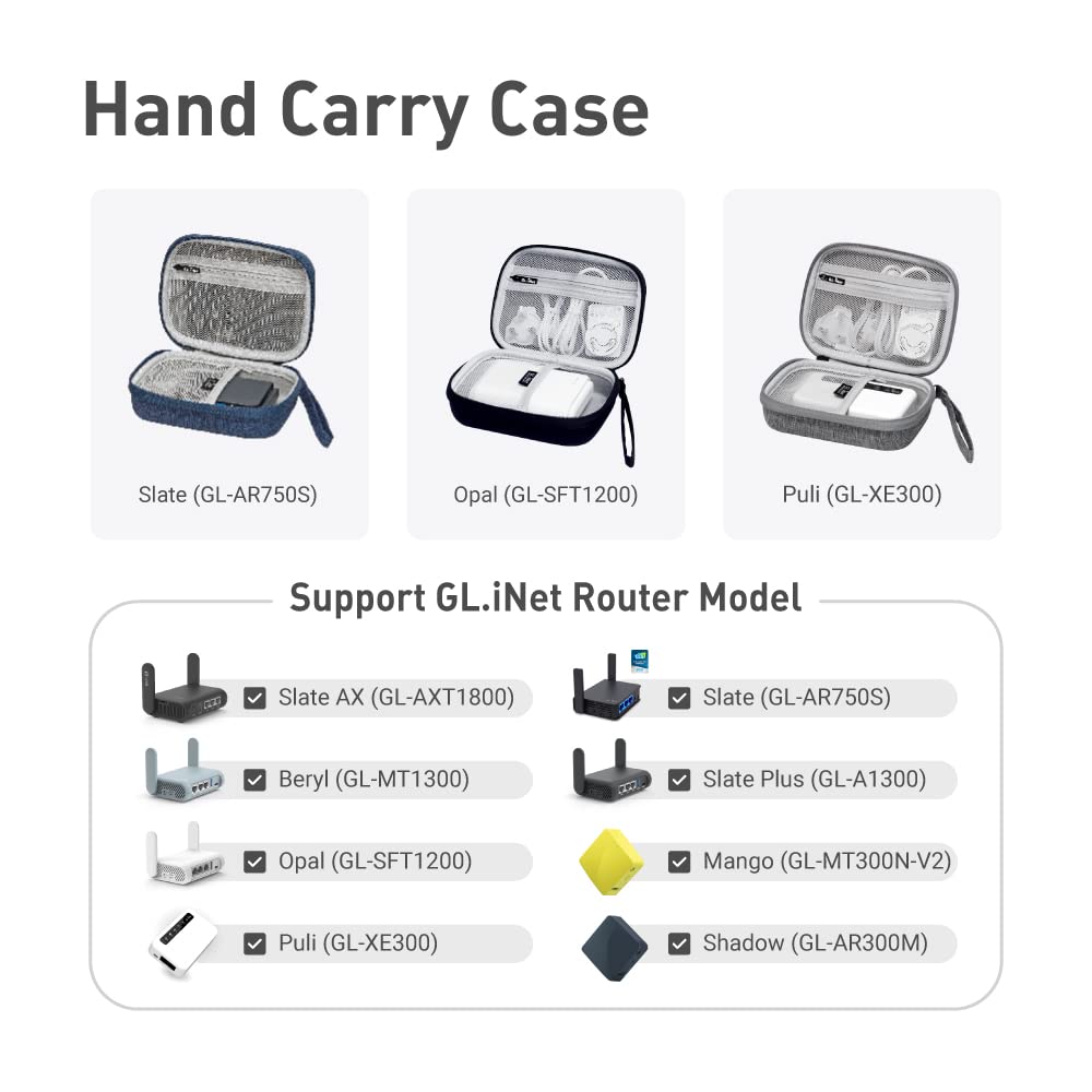 GL.iNet GL-SFT1200 (Opal) Secure Travel WiFi Router & GL.iNet Gadget Organizer Case for Travel Routers (Blue) - Image 9