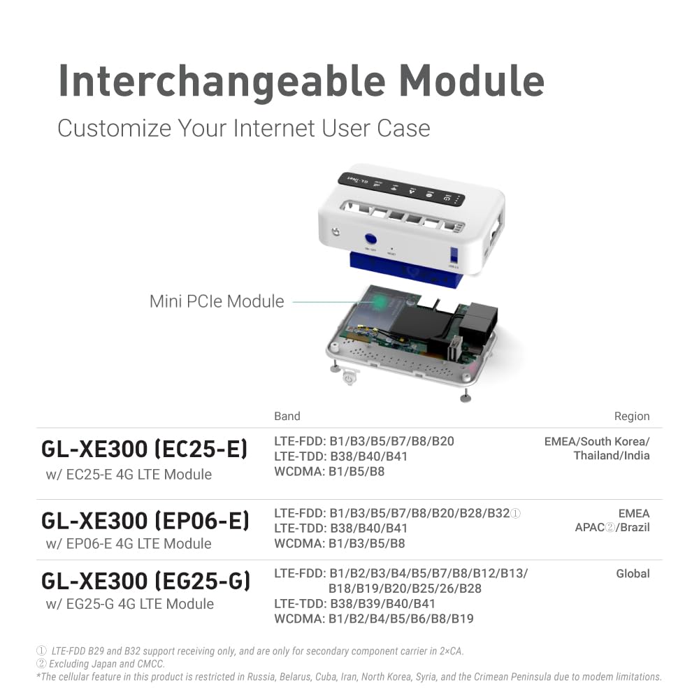 GL.iNet GL-XE300 (Puli) 4G LTE Industrial IoT Gateway, Router/Access Point/Extender/WDS, OpenWrt, 5000mAh Battery, OpenVPN, Remote SSH, WPA3, IPv6 (EG25G), Global Version - Image 4