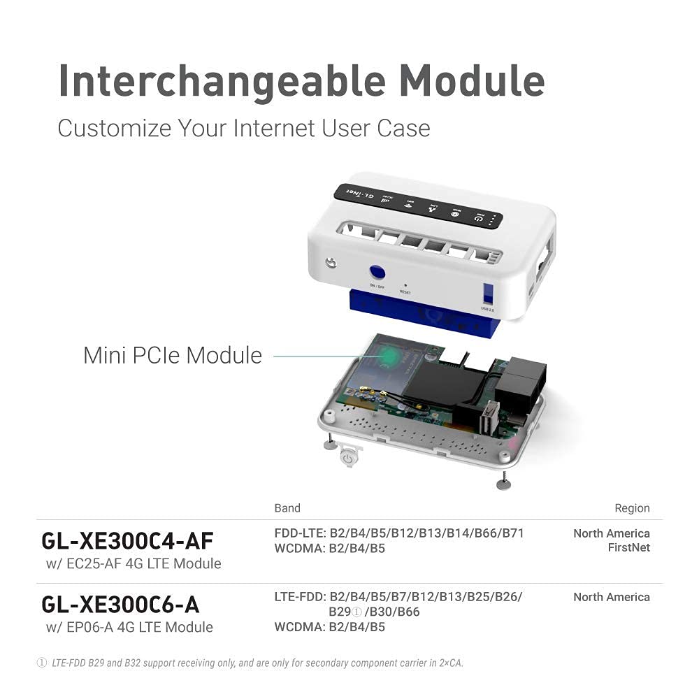 GL.iNetGL-XE300(Puli) 4GLTEMobileSmartVPNRouter|PortableWiFiWirelessTravel Hotspot,SupportATT,T-Mobile,Router/AccessPoint/Extender/WDSMode,OpenWrt, 5000mAhBattery,OpenVPNClient (EC25-AF) - Image 6