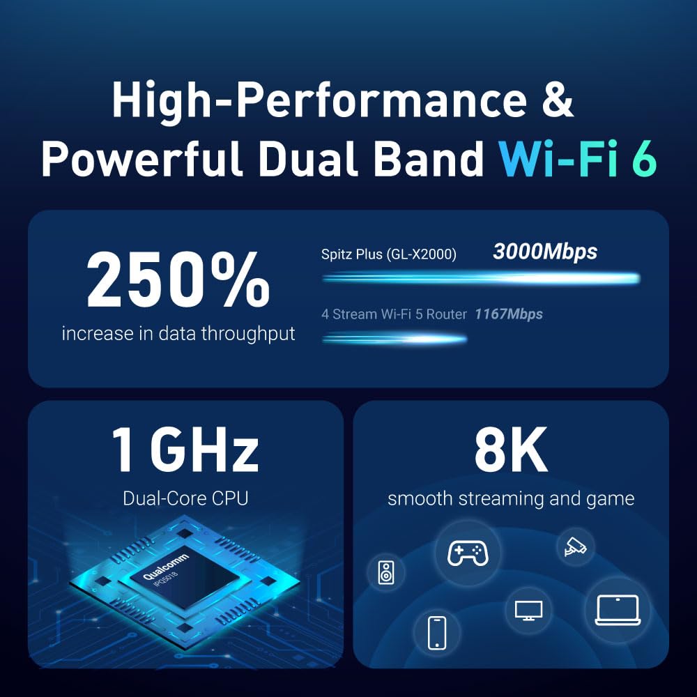 GL-X2000(Spitz Plus) Cellular Gateway 4G LTE Router & Travel eSIM with Global 4G / 5G Networks - Image 4