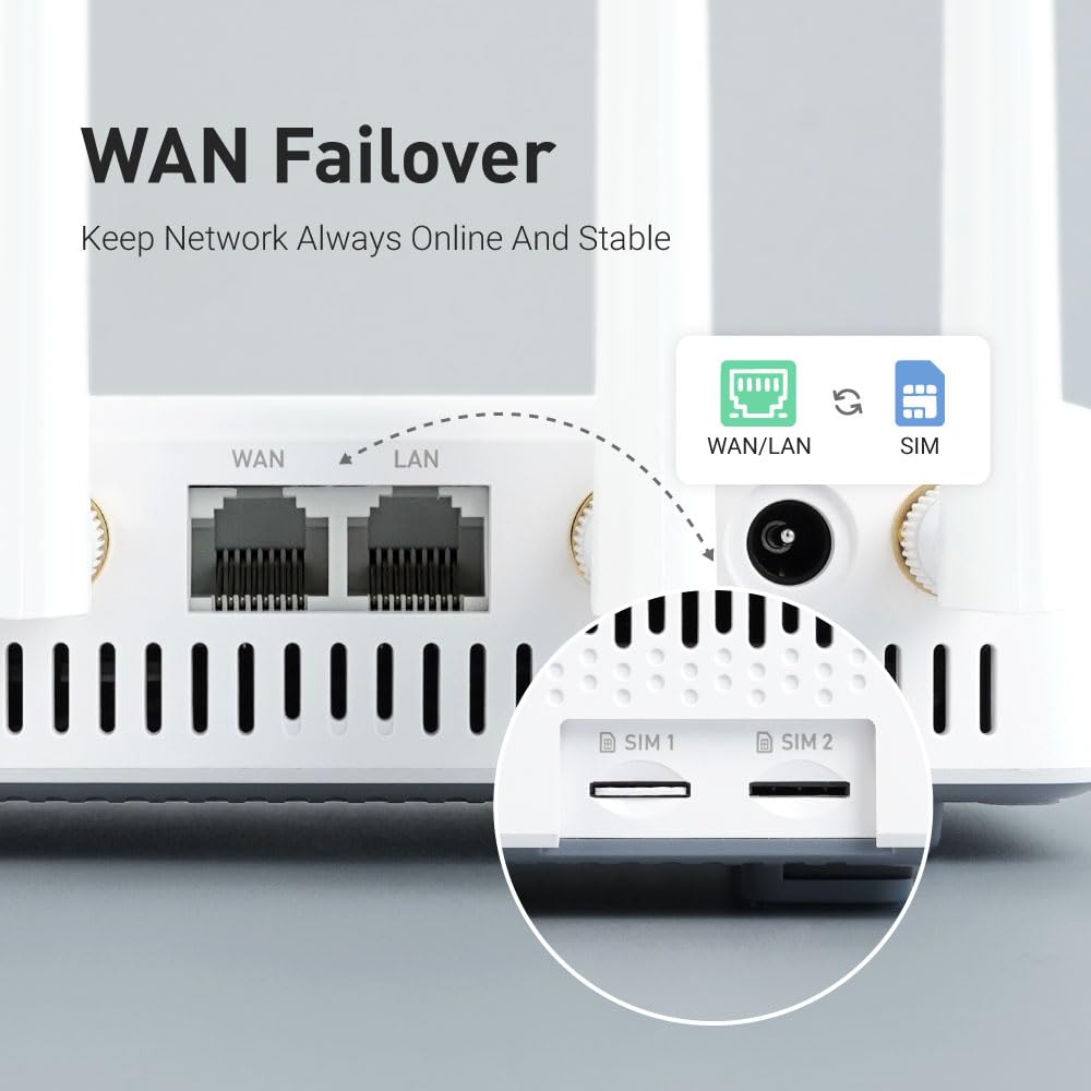 GL-X2000(Spitz Plus) Cellular Gateway 4G LTE Router & Travel eSIM with Global 4G / 5G Networks - Image 5