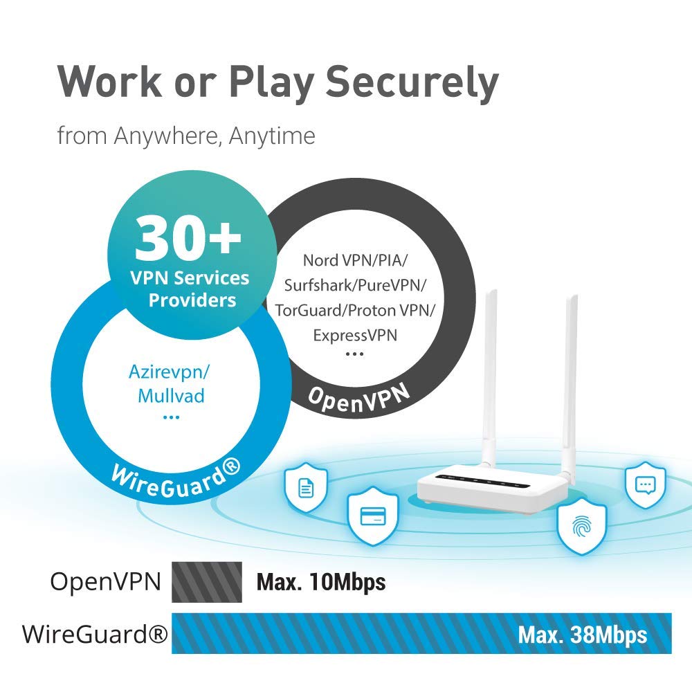 GL-X750V2 (Spitz) T-Mobile/AT&T IoT Device Certified, 4G LTE VPN Router Without BLE Module, AC750 Dual-Band Wi-Fi, RV & Offshore Internet, OpenWrt, IoT Gateway, MicroSD Cardslot, North America only - Image 5