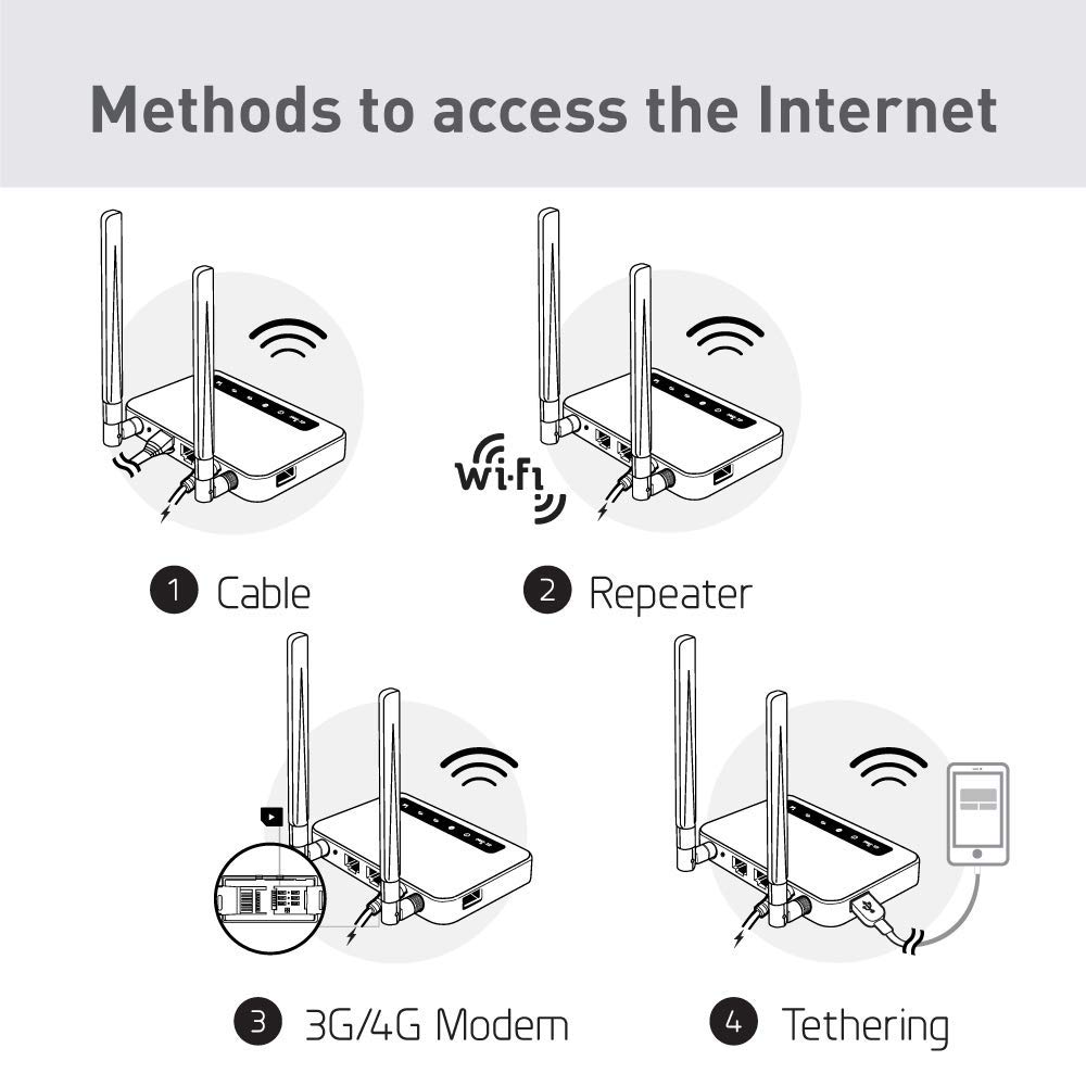 GL-X750V2 (Spitz) T-Mobile/AT&T IoT Device Certified, 4G LTE VPN Router Without BLE Module, AC750 Dual-Band Wi-Fi, RV & Offshore Internet, OpenWrt, IoT Gateway, MicroSD Cardslot, North America only - Image 8